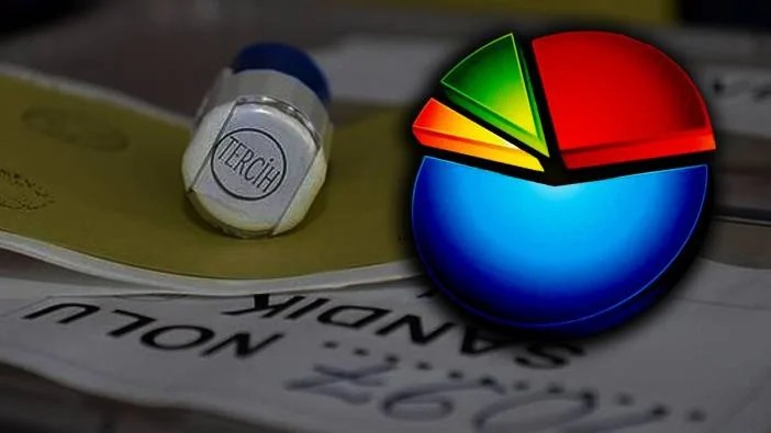 VATANDAŞ İMAMOĞLU’NUN YANINDA. İBB OPERASYONU ANKETLERE YANSIDI…