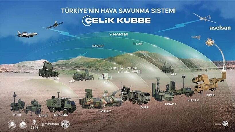 MSB’DEN AÇIKLAMA: “ÇELİK KUBBE’Yİ TÜM ÜLKEYE YAYMAYI PLANLANIYORUZ…”