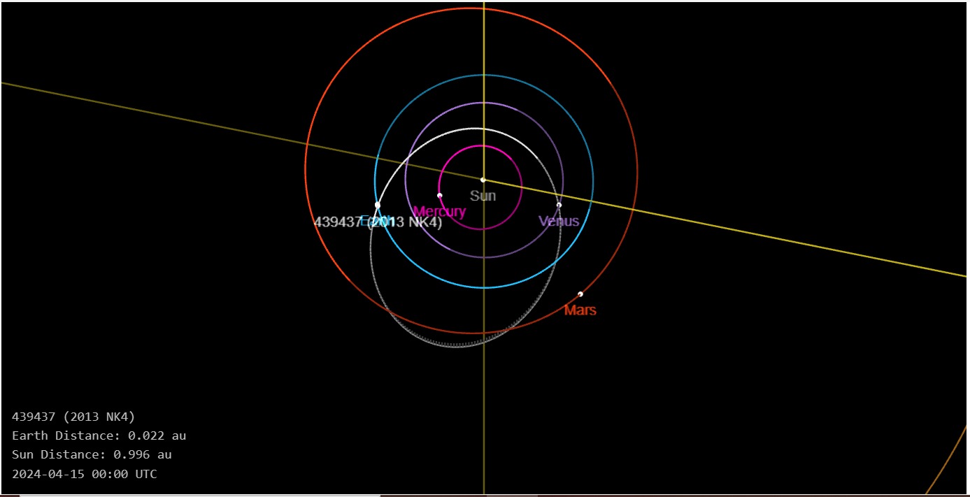 DEV GÖKTAŞI DÜNYA’YA DOĞRU GELİYOR, NASA BÜYÜK BİR DİKKATLE TAKİP EDİYOR!…