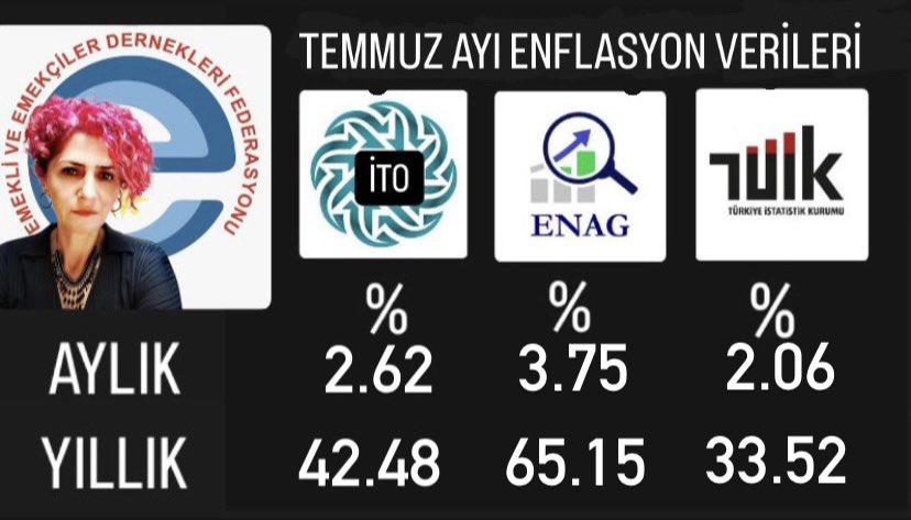 “BİLE-İSTEYE SEFALETE, AÇLIĞA MAHKUM ETTİĞİNİZ MAZLUMLARIN AHINI ALDINIZ, AMA ÇIKACAK AHESTE-AHESTE…”