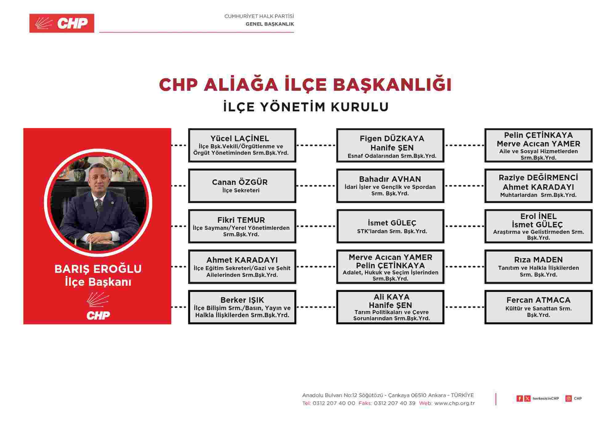 CUMHURİYET HALK PARTİSİ ALİAĞA İLÇE BAŞKANLIĞI’NDA GÖREV DAĞILIMI YAPILDI…