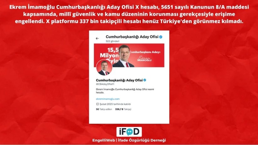 İMAMOĞLU’NUN CUMHURBAŞKANI ADAY OFİSİ HESABI YENİDEN ENGELLENDİ!…