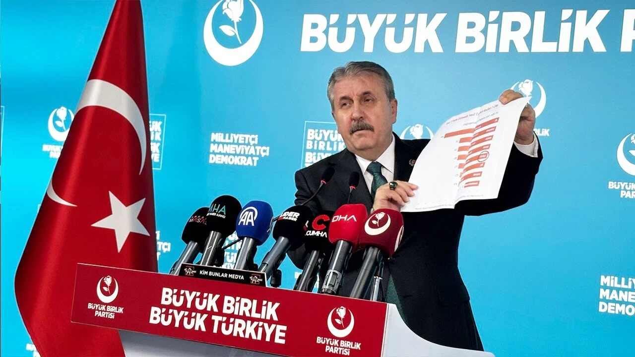 İTTİFAKIN YAVRU ORTAĞI BÜTÇE DE EKONOMİ’DEN VURDU!…