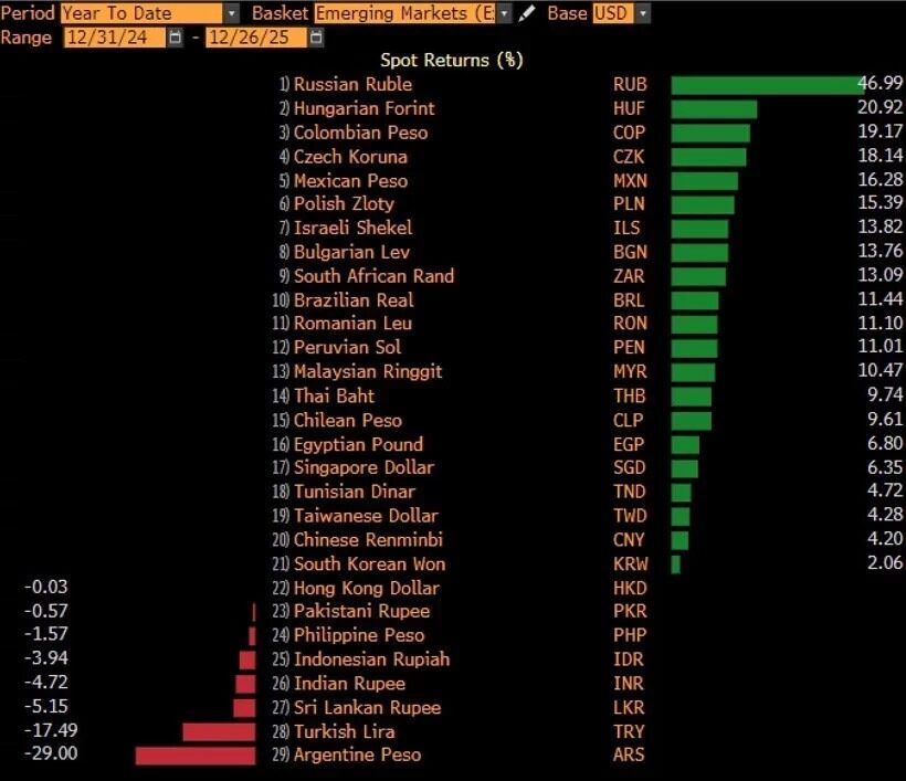 TÜRK LİRASI DOLAR KARŞISINDA SON SIRADA!…