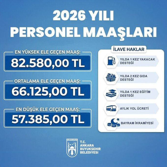 ABB’DE EN DÜŞÜK MAAŞ 57 BİN TL, EN YÜKSEK MAAŞ, 82.580 TL, ORTALAMA MAAŞ İSE, 66.125 LİRA OLDU…